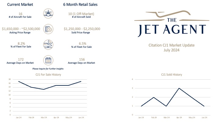 July 2024 Citation CJ1 Market Report - The Jet Agent