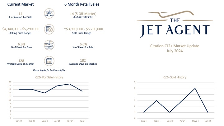 July 2024 Citation CJ2+ Market Report - The Jet Agent
