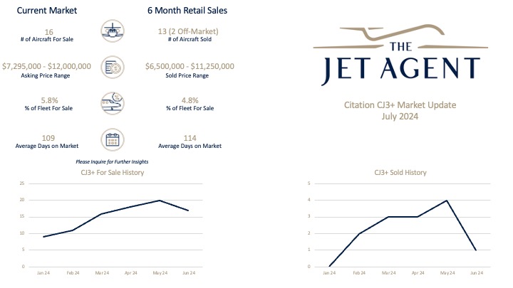 July 2024 Citation CJ3+ Market Report - The Jet Agent