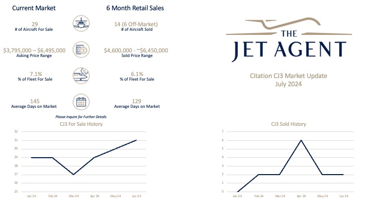 July 2024 Citation CJ3 Market Report - The Jet Agent