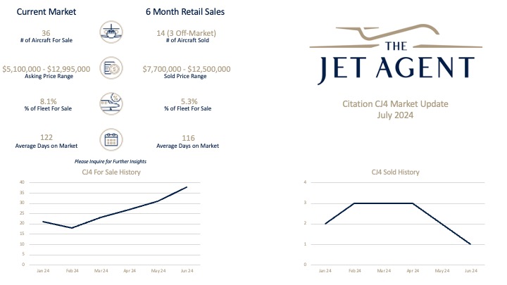 July 2024 Citation CJ4 Market Report - The Jet Agent
