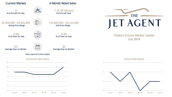 July 2024 Citation Encore Market Report - The Jet Agent