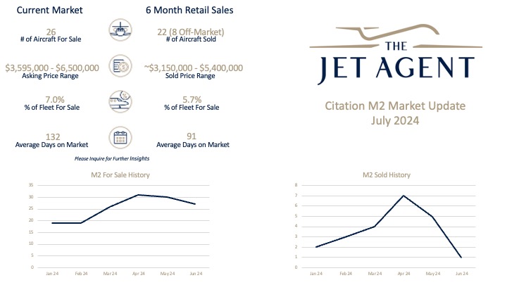 July 2024 Citation M2 Market Report - The Jet Agent