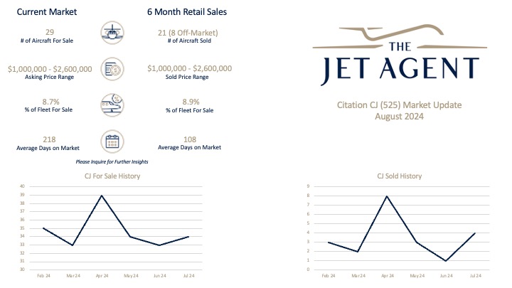 August 2024 Citation CJ (525) Market Report - The Jet Agent