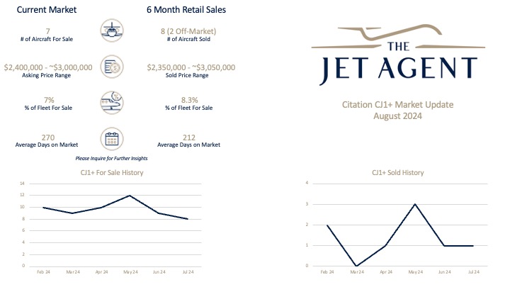 August 2024 Citation CJ1+ Market Report - The Jet Agent