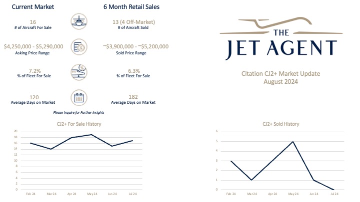 August 2024 Citation CJ2+ Market Report - The Jet Agent