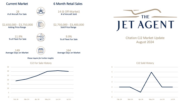 August 2024 Citation CJ2 Market Report - The Jet Agent