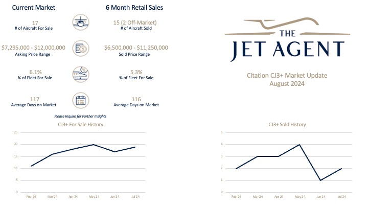 August 2024 Citation CJ3+ Market Report - The Jet Agent