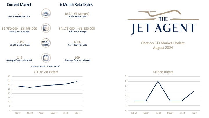 August 2024 Citation CJ3 Market Report - The Jet Agent