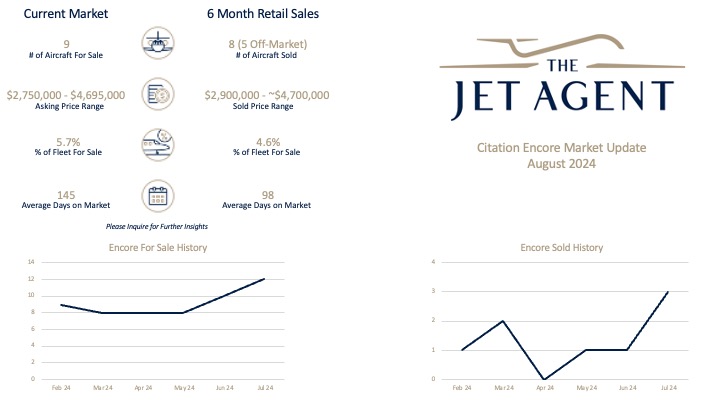 August 2024 Citation Encore Market Report - The Jet Agent