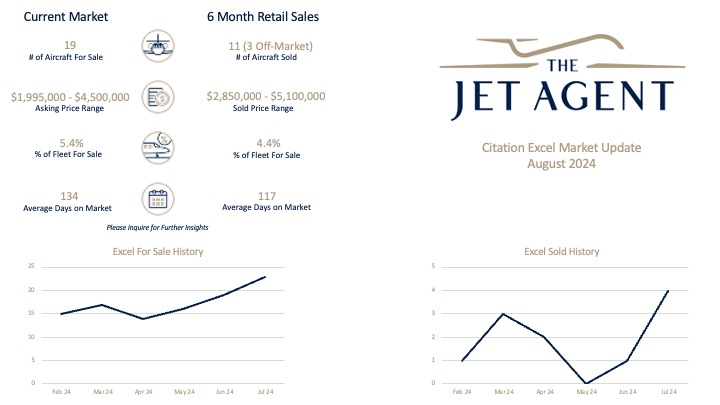 August 2024 Citation Excel Market Report - The Jet Agent