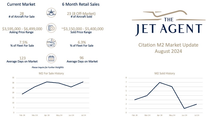 August 2024 Citation M2 Market Report - The Jet Agent