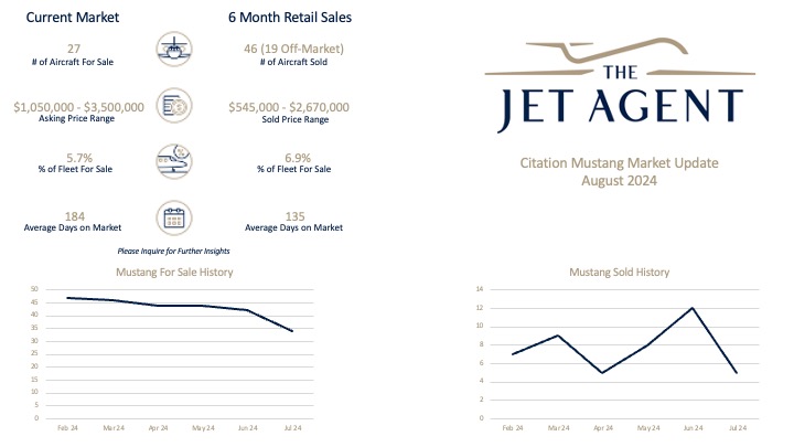 August 2024 Citation Mustang Market Report - The Jet Agent