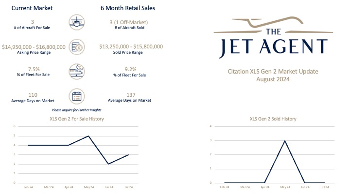 August 2024 Citation XLS Gen2 Market Report - The Jet Agent