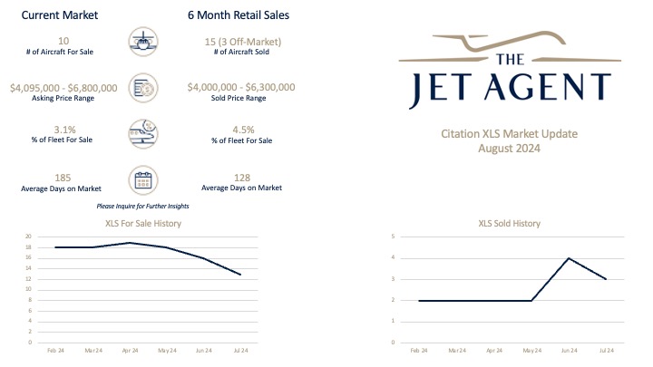 August 2024 Citation XLS Market Report - The Jet Agent