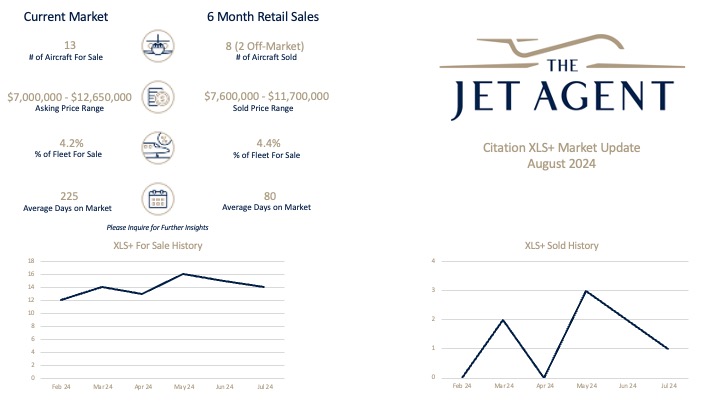 August 2024 Citation XLS+ Market Report - The Jet Agent
