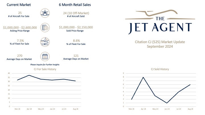 September 2024 Citation CJ (525) Market Report - The Jet Agent