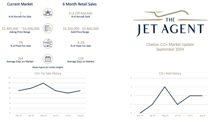 September 2024 Citation CJ1+ Market Report - The Jet Agent