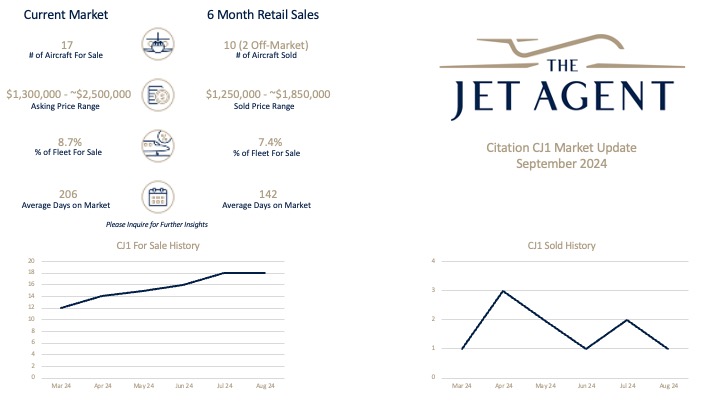 September 2024 Citation CJ1 Market Report - The Jet Agent