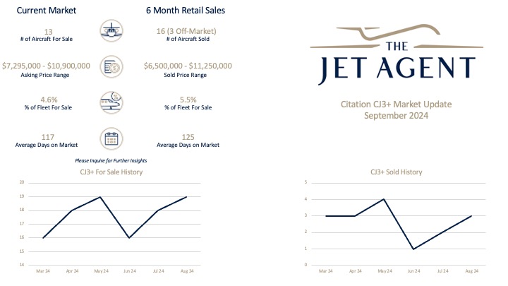 September 2024 Citation CJ3+ Market Report - The Jet Agent