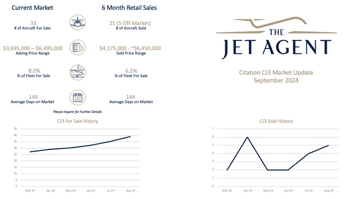 September 2024 Citation CJ3 Market Report - The Jet Agent