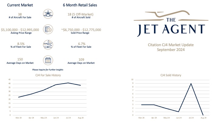 September 2024 Citation CJ4 Market Report - The Jet Agent