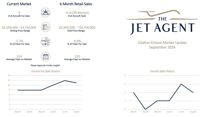 September 2024 Citation Encore Market Report - The Jet Agent