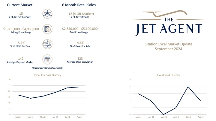 September 2024 Citation Excel Market Report - The Jet Agent
