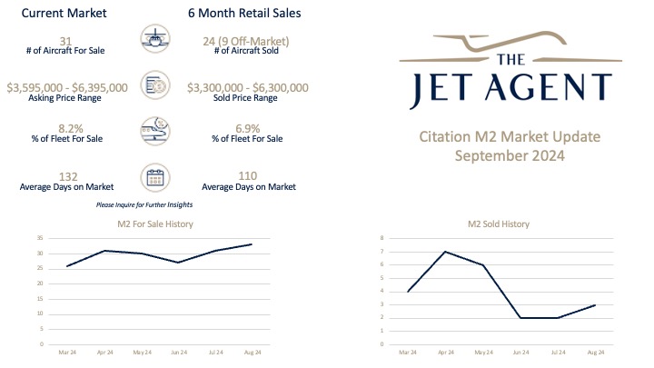 September 2024 Citation M2 Market Report - The Jet Agent