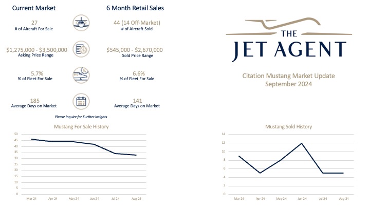 September 2024 Citation Mustang Market Report - The Jet Agent