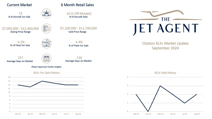 September 2024 Citation XLS+ Market Report - The Jet Agent