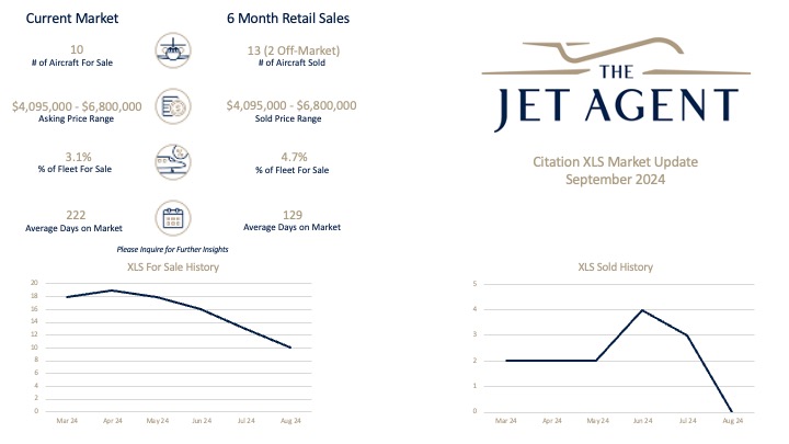 September 2024 Citation XLS Market Report - The Jet Agent