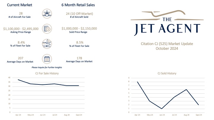 October 2024 Citation CJ (525) Market Report - The Jet Agent