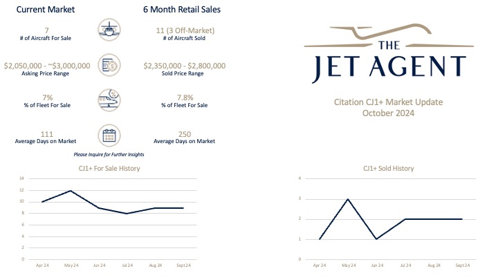 October 2024 Citation CJ1+ Market Report - The Jet Agent