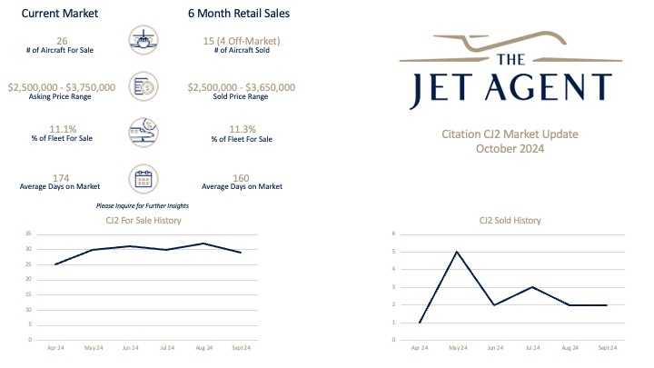 October 2024 Citation CJ Market Update - The Jet Agent