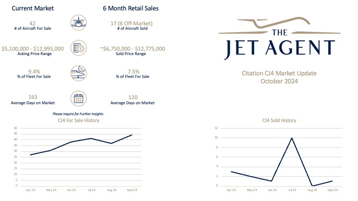 October 2024 Citation CJ4 Market Report - The Jet Agent