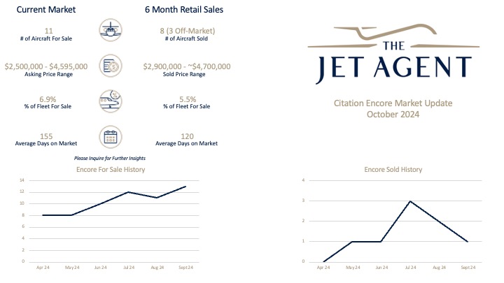 October 2024 Citation Encore Market Report - The Jet Agent