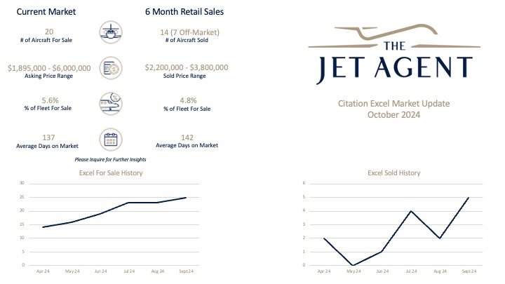 October 2024 Citation Excel Market Report - The Jet Agent