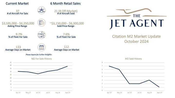 October 2024 Citation M2 Market Report - The Jet Agent