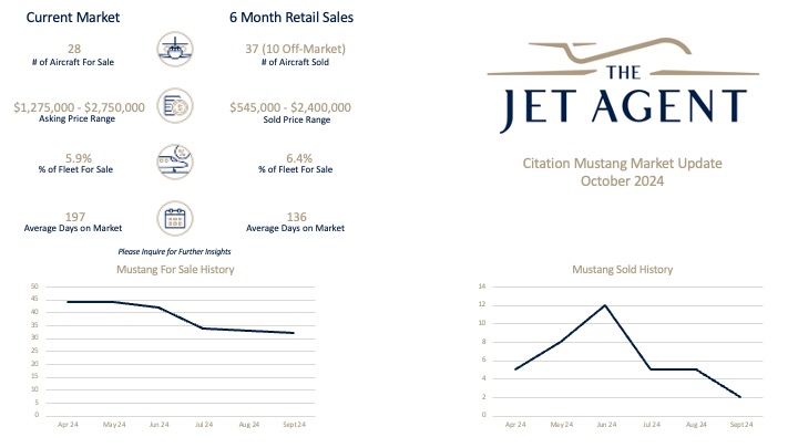 October 2024 Citation Mustang Market Report - The Jet Agent