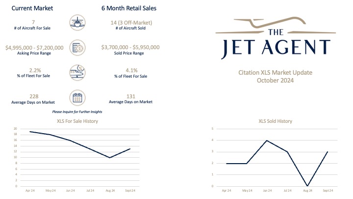 October 2024 Citation XLS Market Report - The Jet Agent