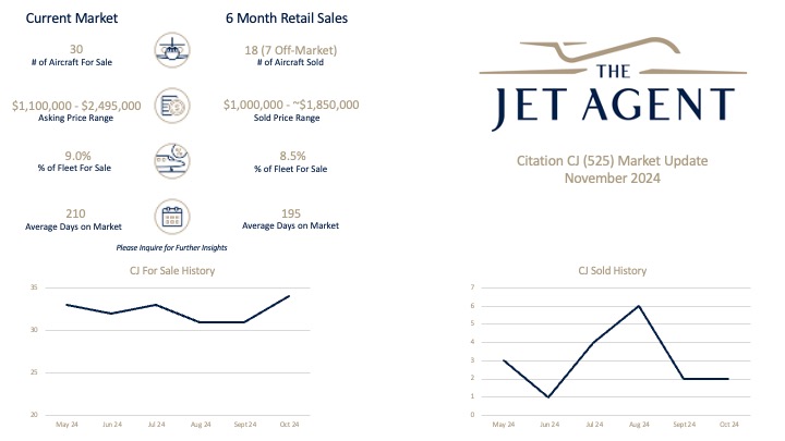 November 2024 Citation CJ (525) Market Report - The Jet Agent