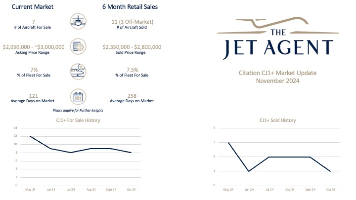 November 2024 Citation CJ1+ Market Report - The Jet Agent