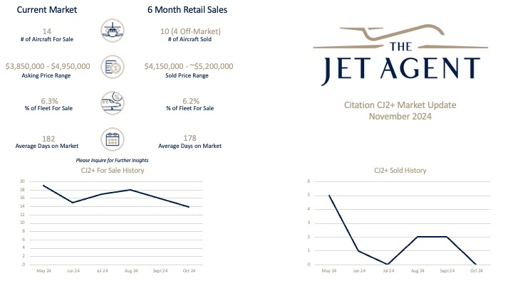 November 2024 Citation CJ2+ Market Report - The Jet Agent
