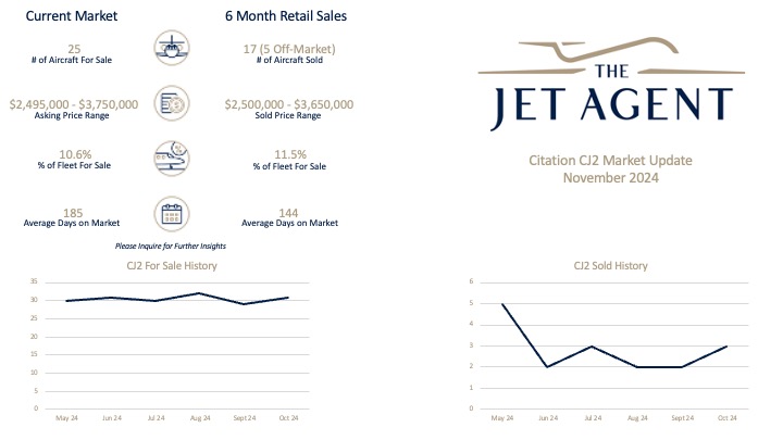 November 2024 Citation CJ2 Market Update Report - The Jet Agent