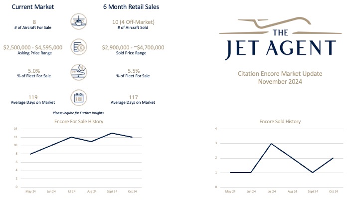 November 2024 Citation Encore Market Report - The Jet Agent