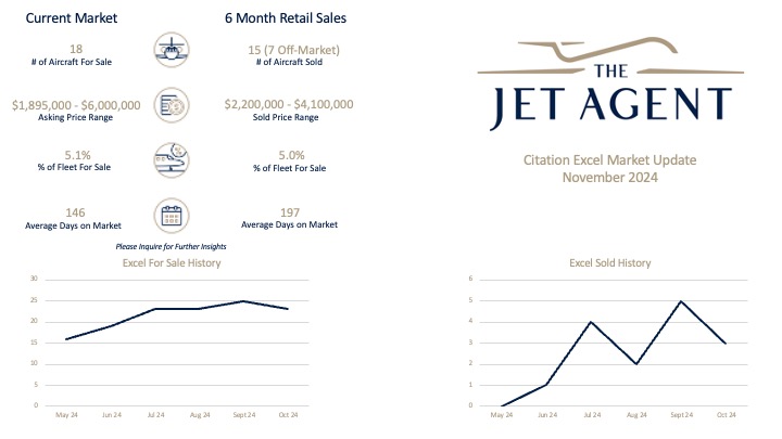 November 2024 Citation Excel Market Update - The Jet Agent