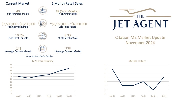 November 2024 Citation M2 Market Update - The Jet Agent
