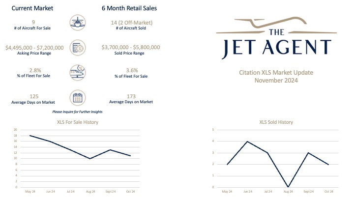 November 2024 Citation XLS Market Update Report - The Jet Agent