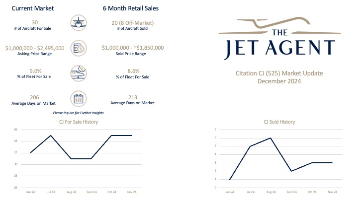 Citationjet CJ 525 Market Update December - The Jet Agent
